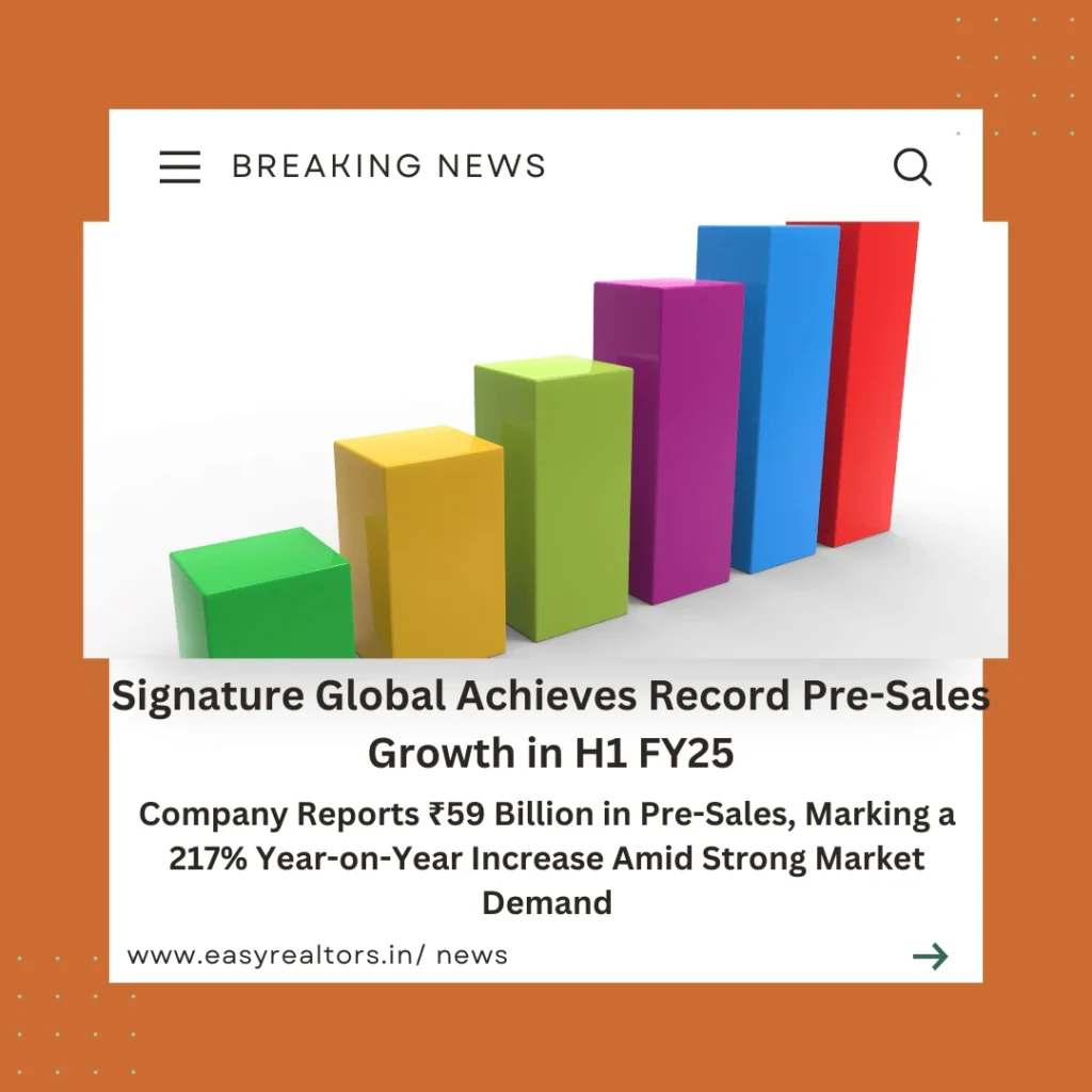 Signature Global Pre-Sales Growth Soars to ₹59 Billion