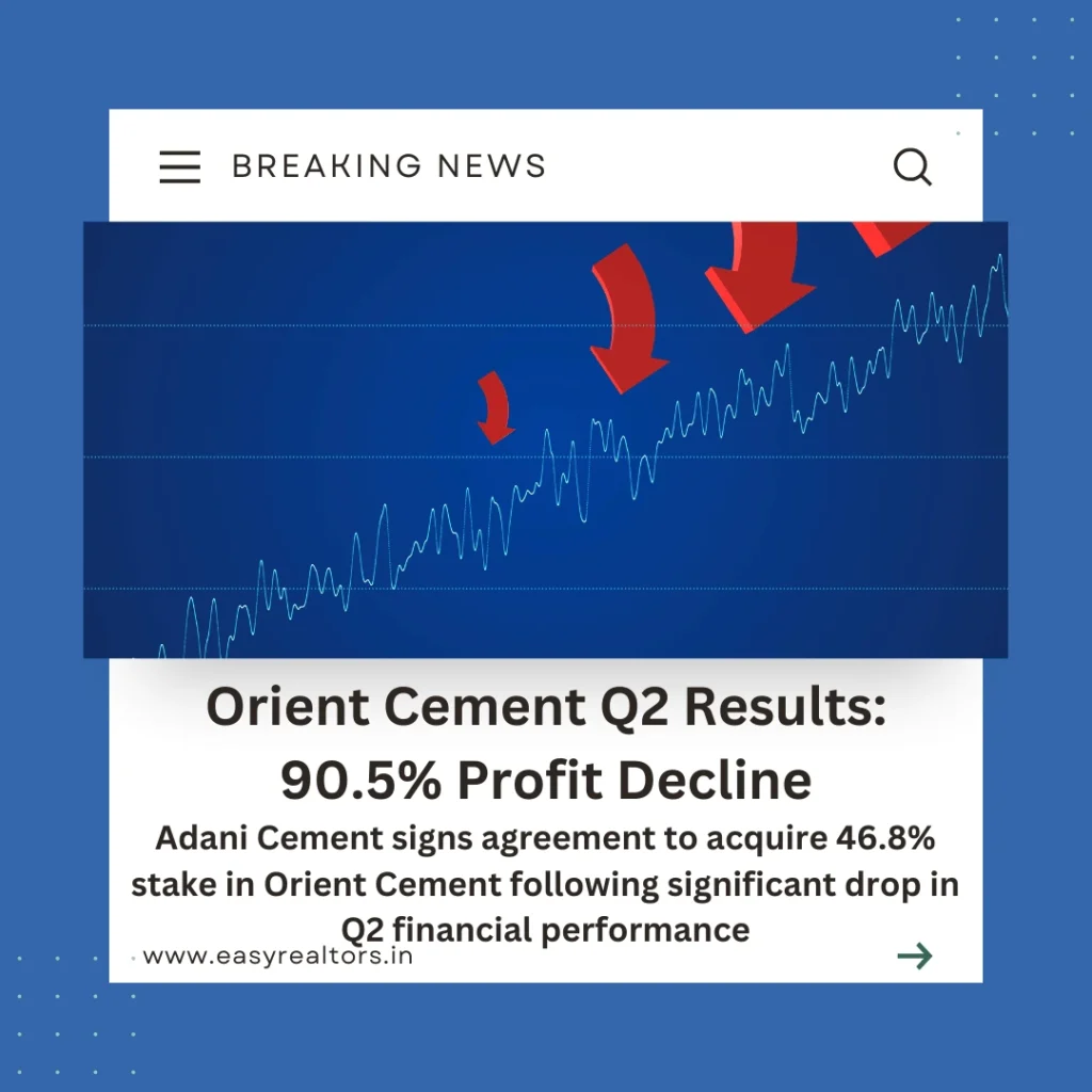 Orient Cement Q2 Results: Profit Drops 90.5%, Adani Acquires